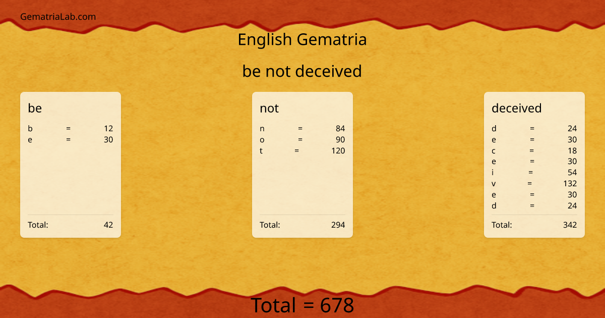 be not deceived in english Gematria